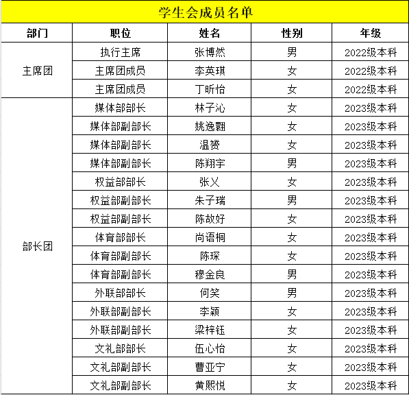 学生会成员名单.png